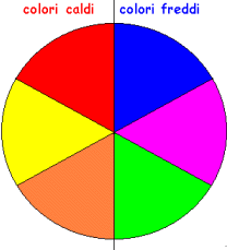 ruota colori complementari per occhiaie