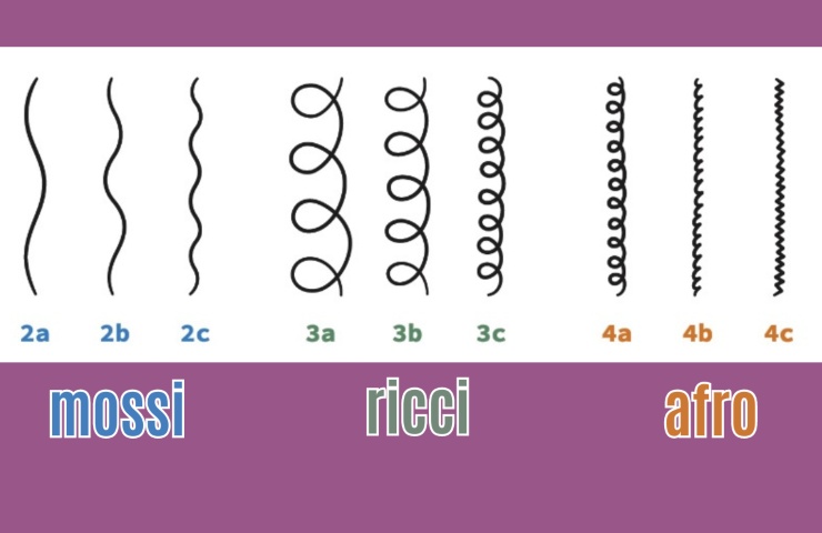 classificazione capelli ricci